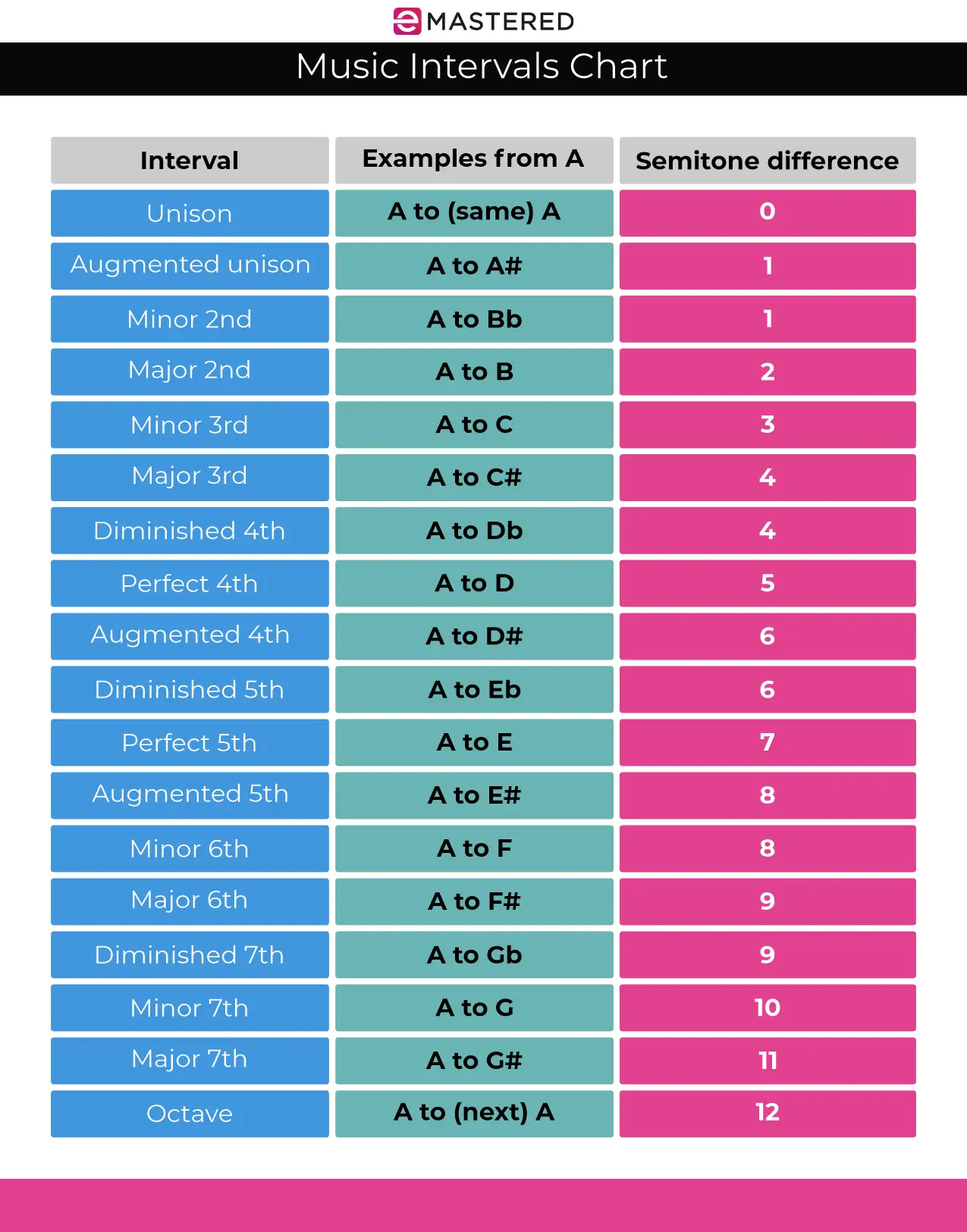 10 Prepositional Phrases 10 Prepositional Phrases