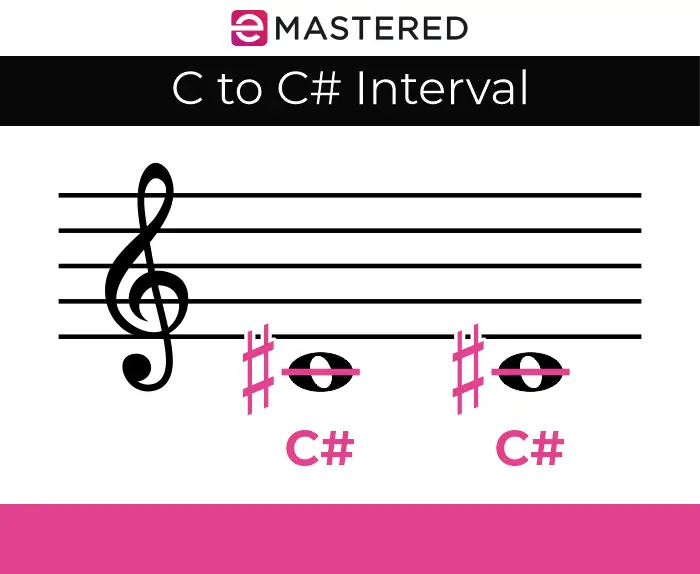 C 到 C# 音程