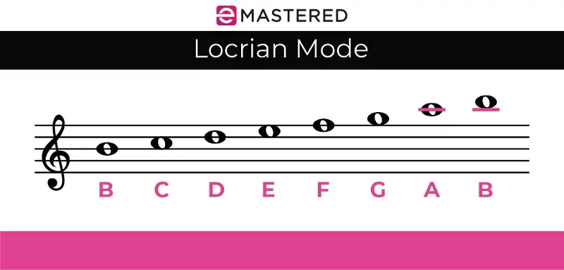 B Modul Locrian