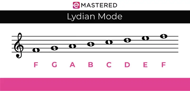 F Mode Lydien