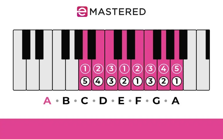 Abcdefga