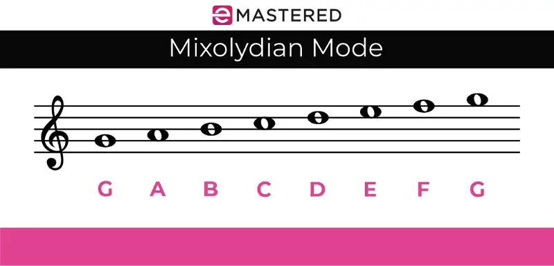 Mode Mixolydian