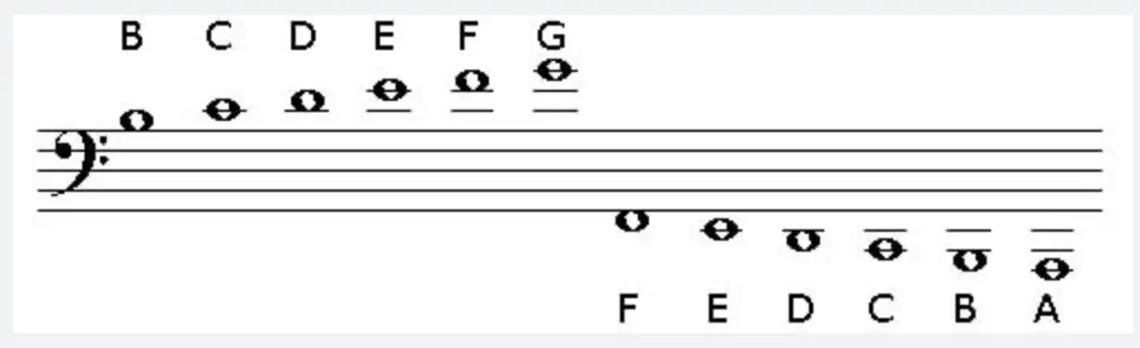 Adesivi Intarsio Tastiera Chitarra/basso - Motivo "Testa Di - Foto 8