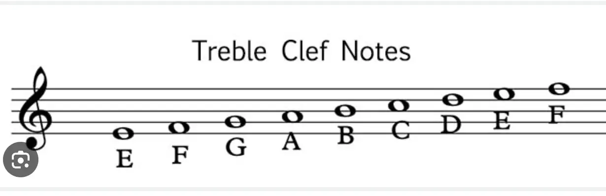 Understanding the Musical Staff: What You Need to Know