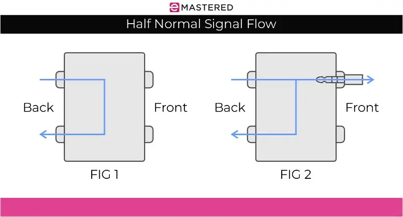 What is a Patchbay and How to Use It