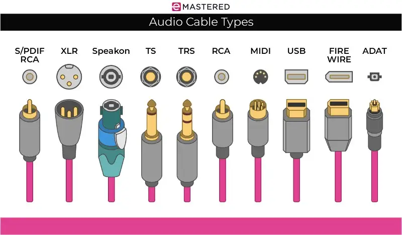 Audio Cable Types