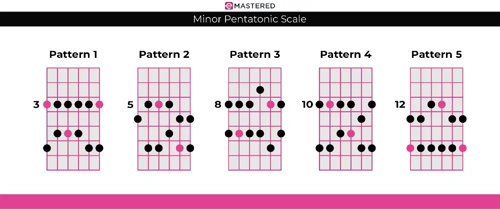 Minor pentatonische toonladder