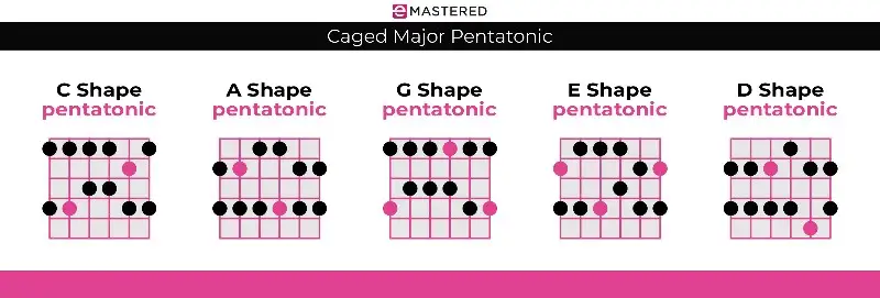 Pentatonic Scale The Ultimate Beginner s Guide pentatonic-scale-the-ultimate-beginner-s-guide