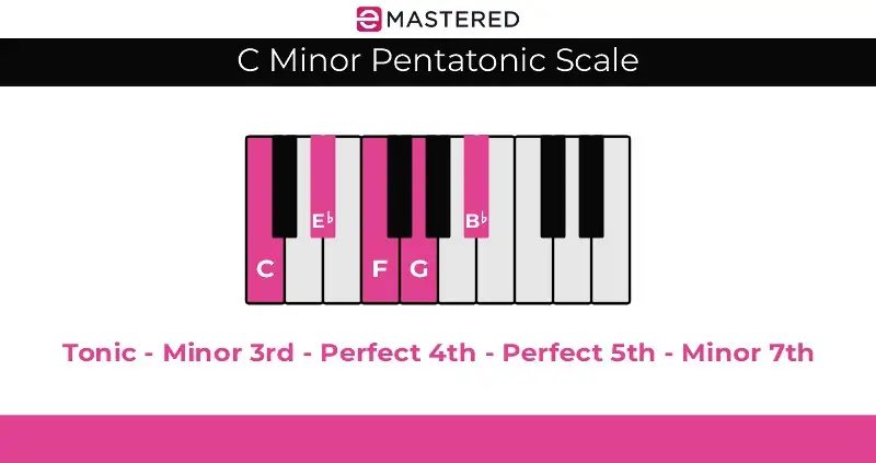 C Mineur pentatonische toonladder