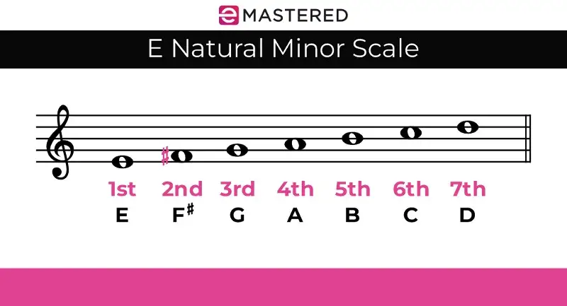 E Natuurlijk mineur toonladder