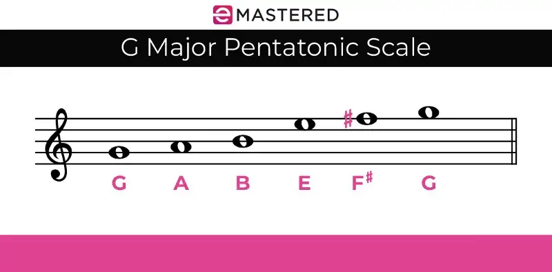 G majeur pentatonische toonladder