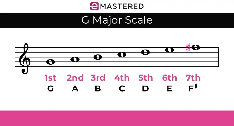 Toonladder G
