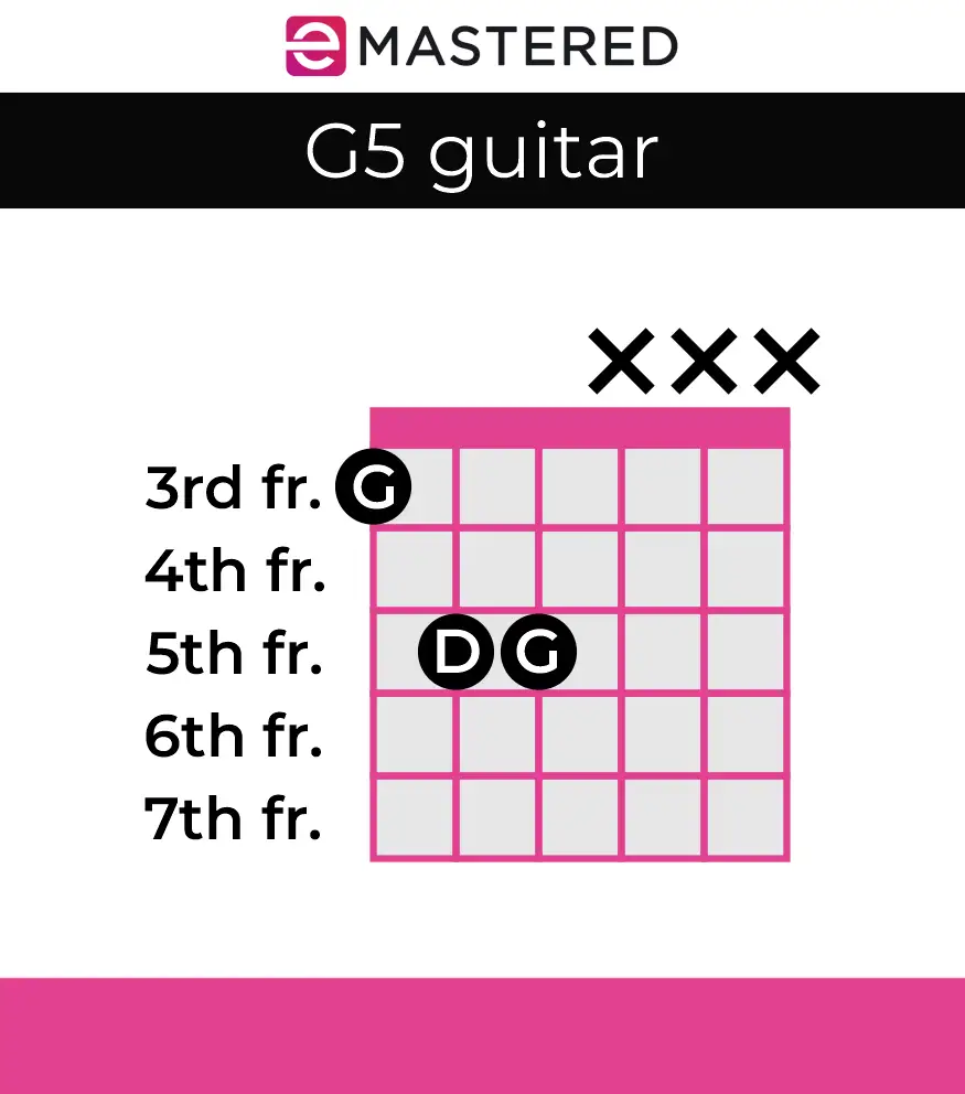 G5 acorde de guitarra