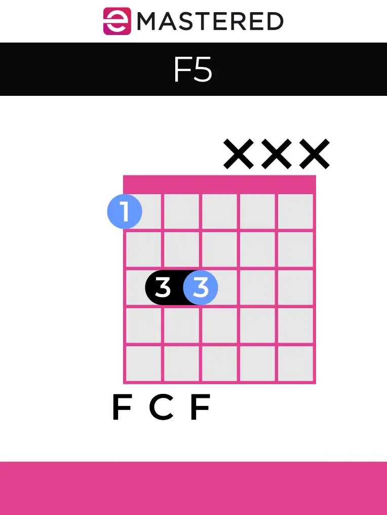 F5 acorde de potencia