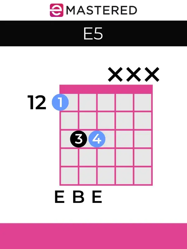 Acorde de potencia E5