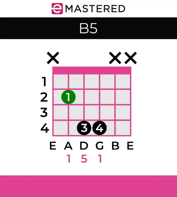 Power Chords: The Complete Beginner's Guide