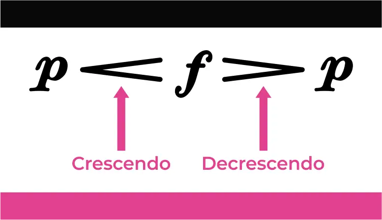 crescendo y decrescendo