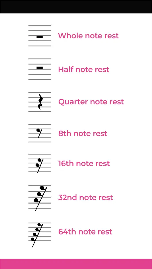 Basiskennis voor het lezen van bladmuziek