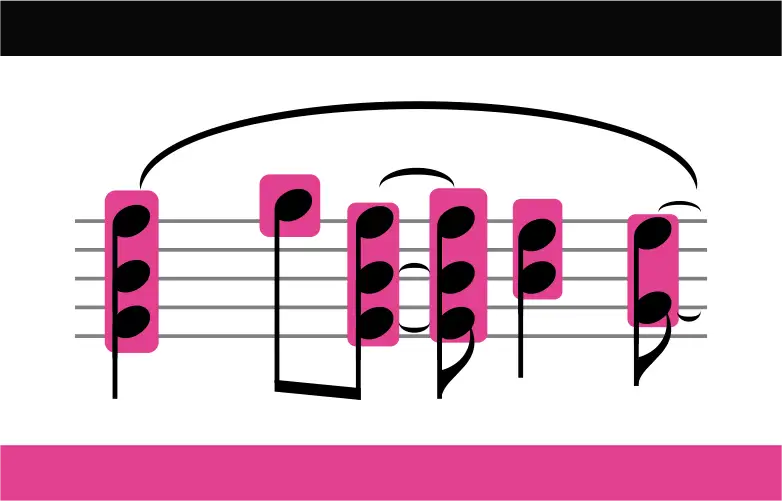 Basics You Need to Know For Reading Sheet Music