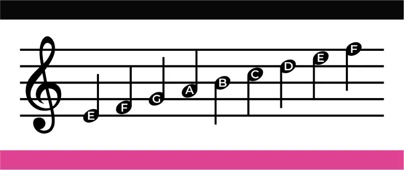 Clave de sol con nombres de notas