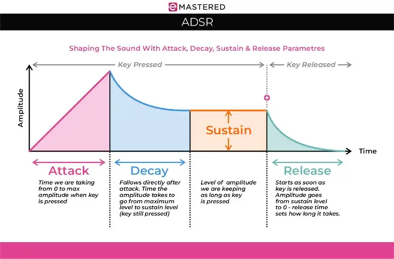 ADSR