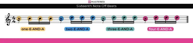 Sixteenth Note Off Beats