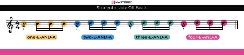 Sechzehntel-Note aus Beats