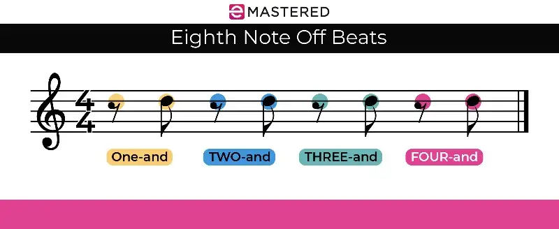 Achte Note aus Beats