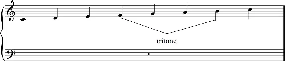 Tritonus-Beispiel