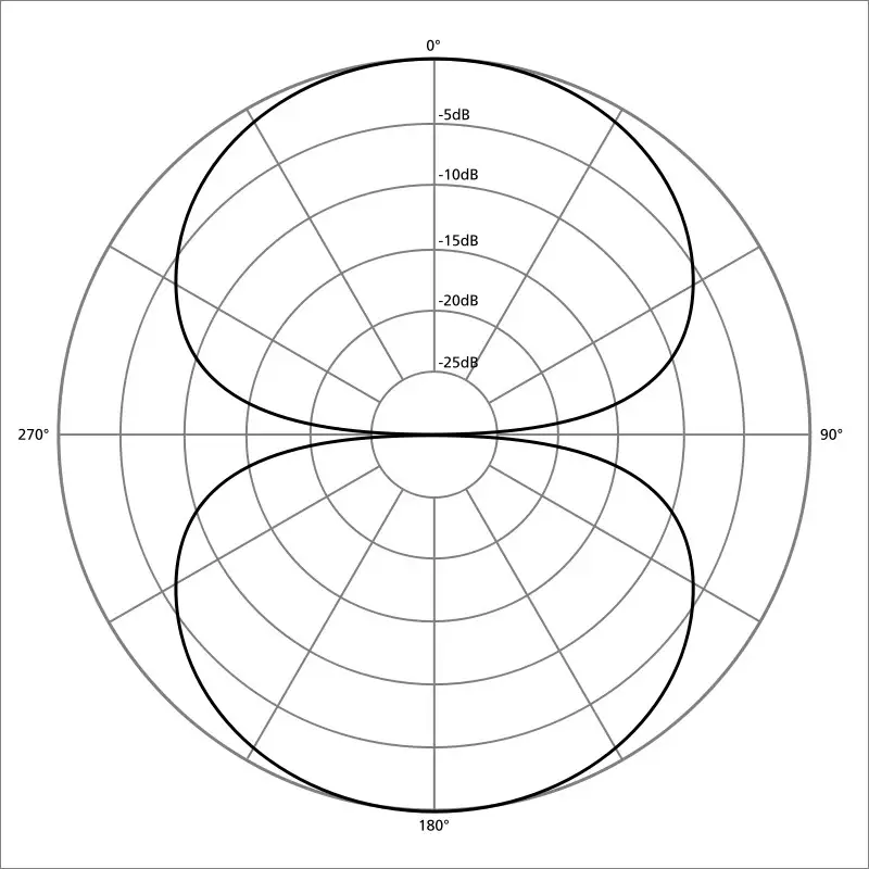 bidirectional microphones