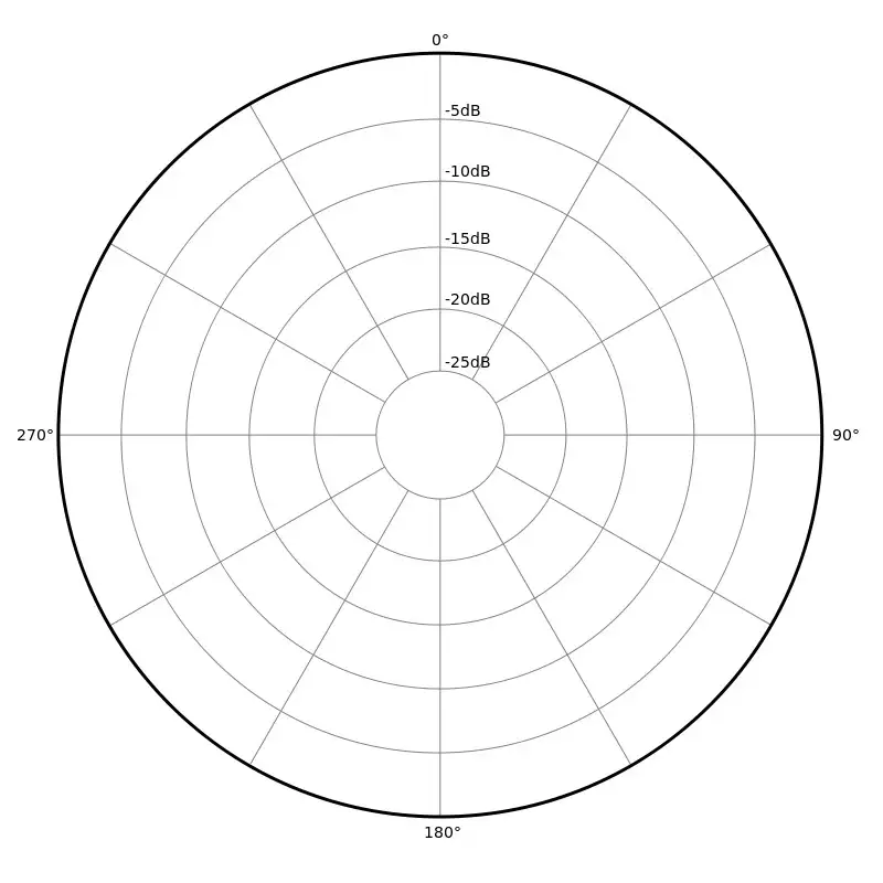 omnidirectional microphones
