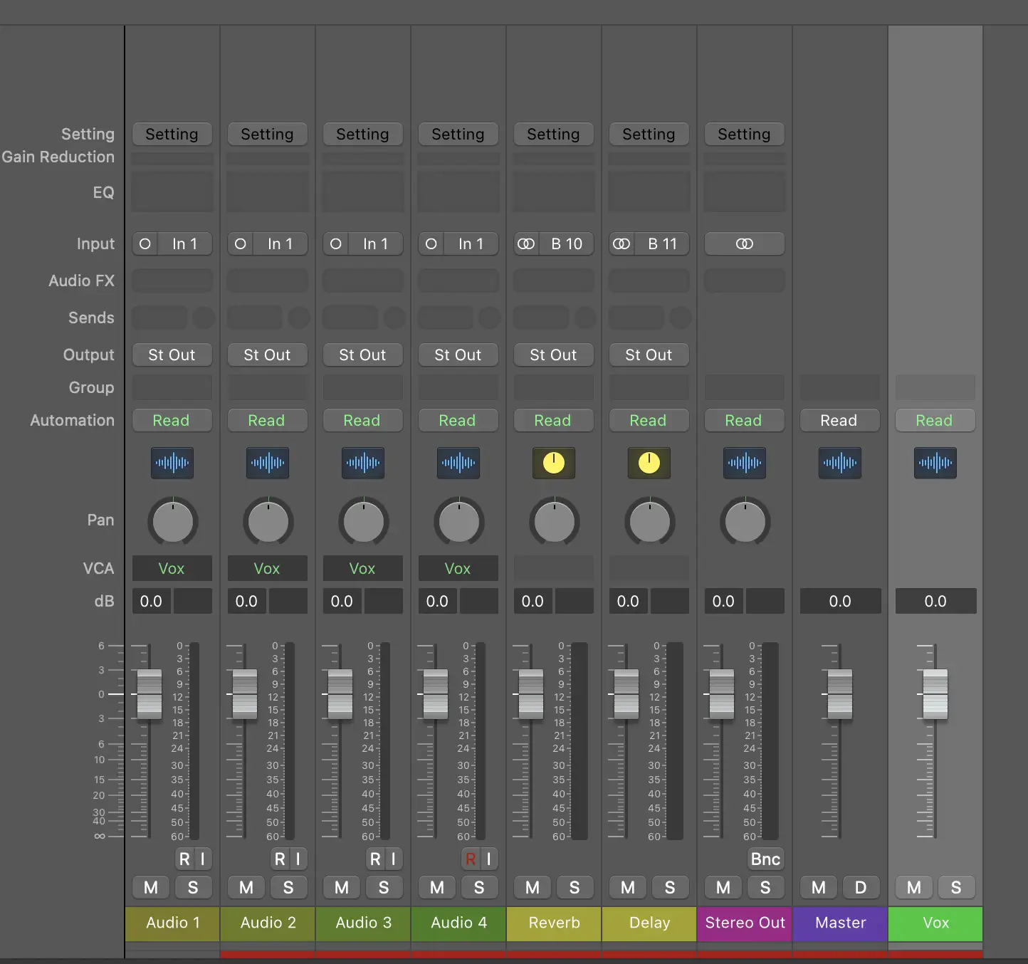 What is VCA & How it Differs from Sub-Groups