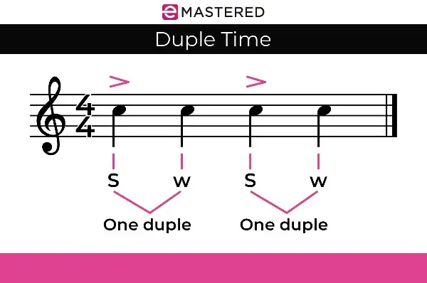 Duple Time