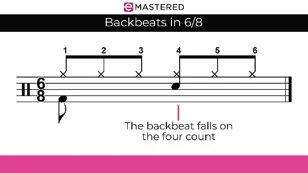 Backbeat Pattern What is a Backbeat: Complete Beginner's Guide
