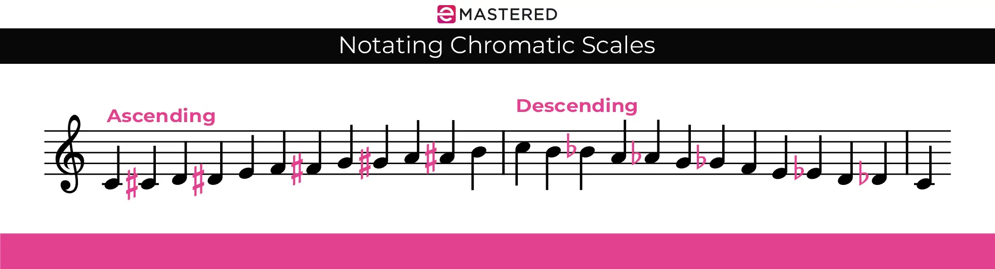 What Is A Chromatic Scale