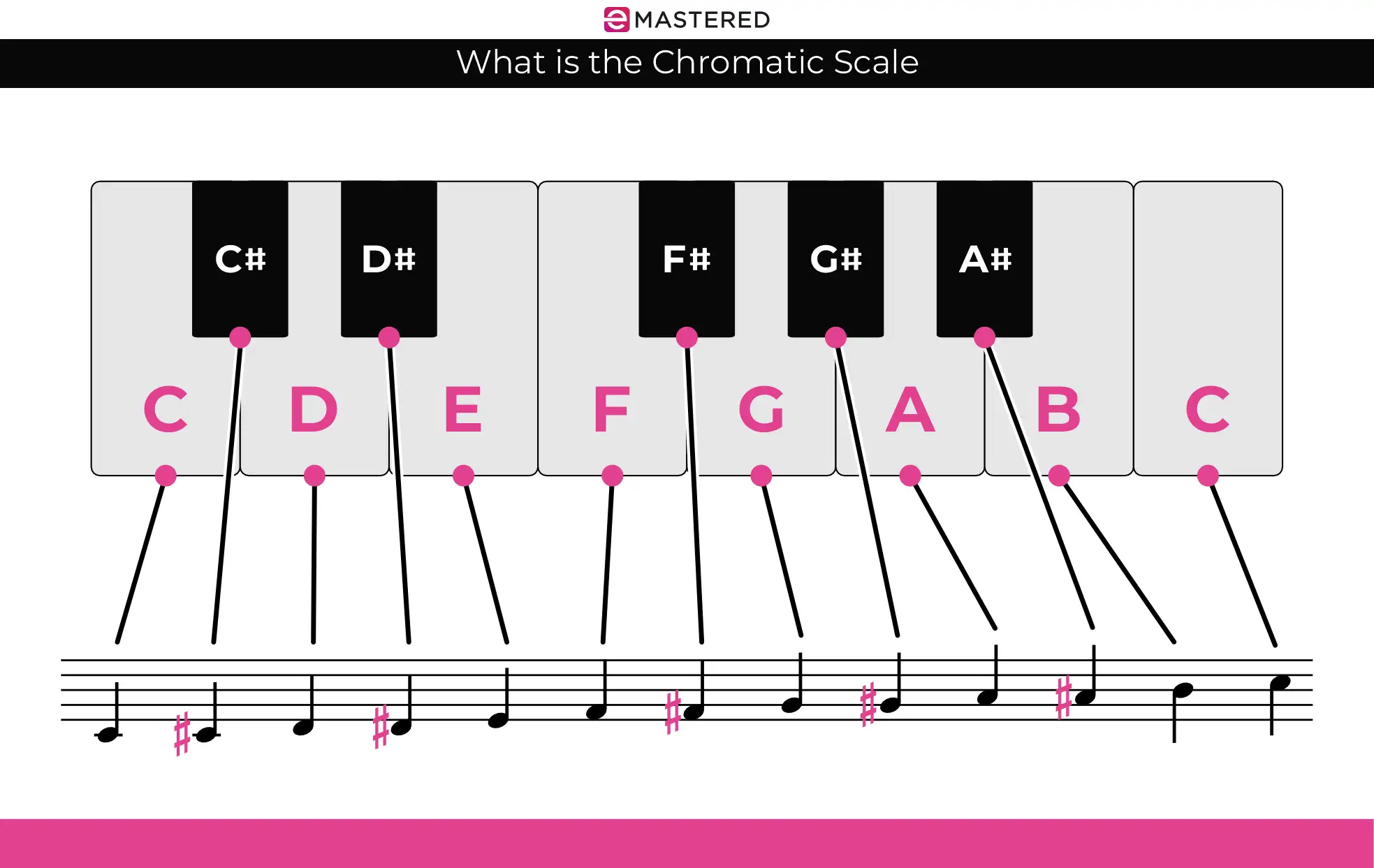 Shell Chromatic What Is A Chromatic Scale
