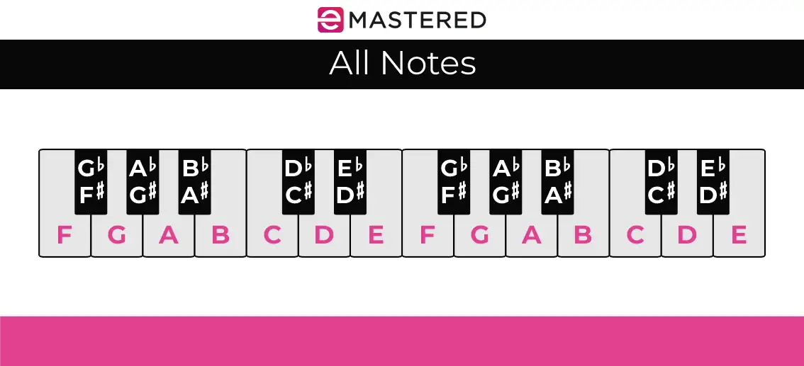 What Is A Chromatic Scale