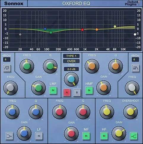 Sonnox