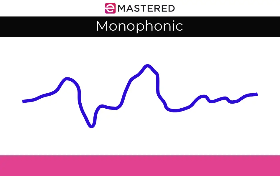 What is Texture in Music?