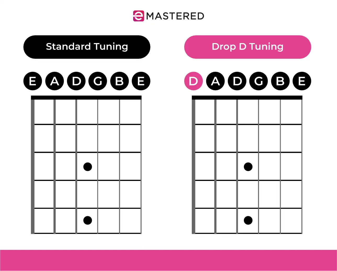 Open Tunings on Guitar: The Ultimate Guide
