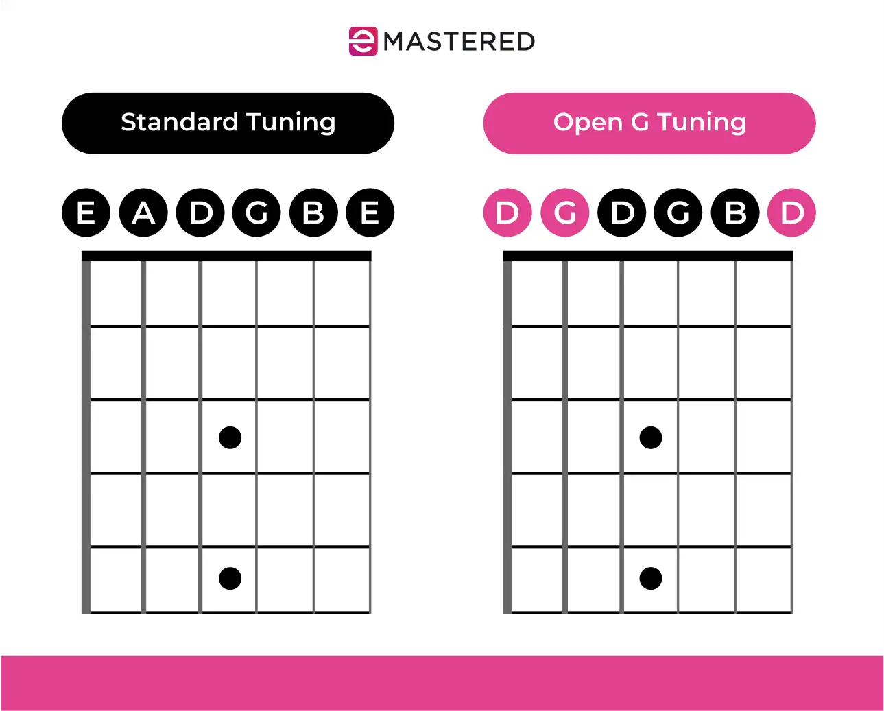 Open Tunings on Guitar: The Ultimate Guide