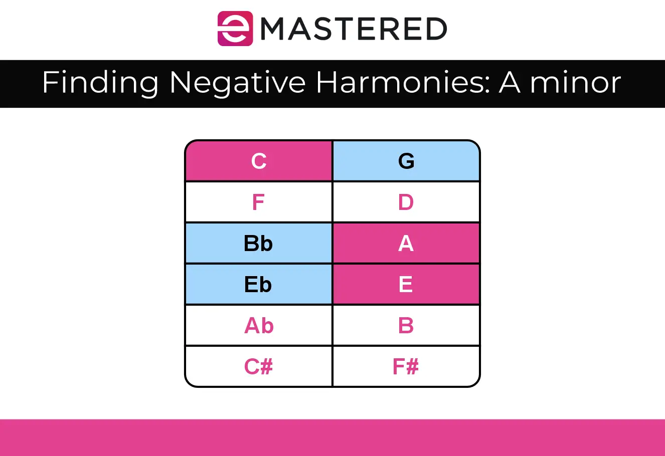 What Is Negative Harmony In Music What Is Negative Harmony In Music